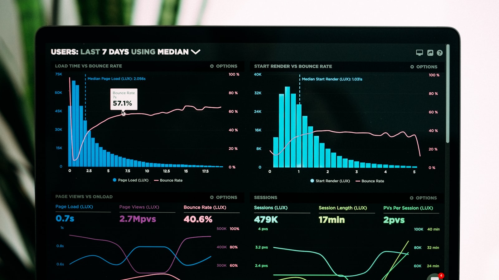Comparison chart showing Google Ads and SEO performance over time