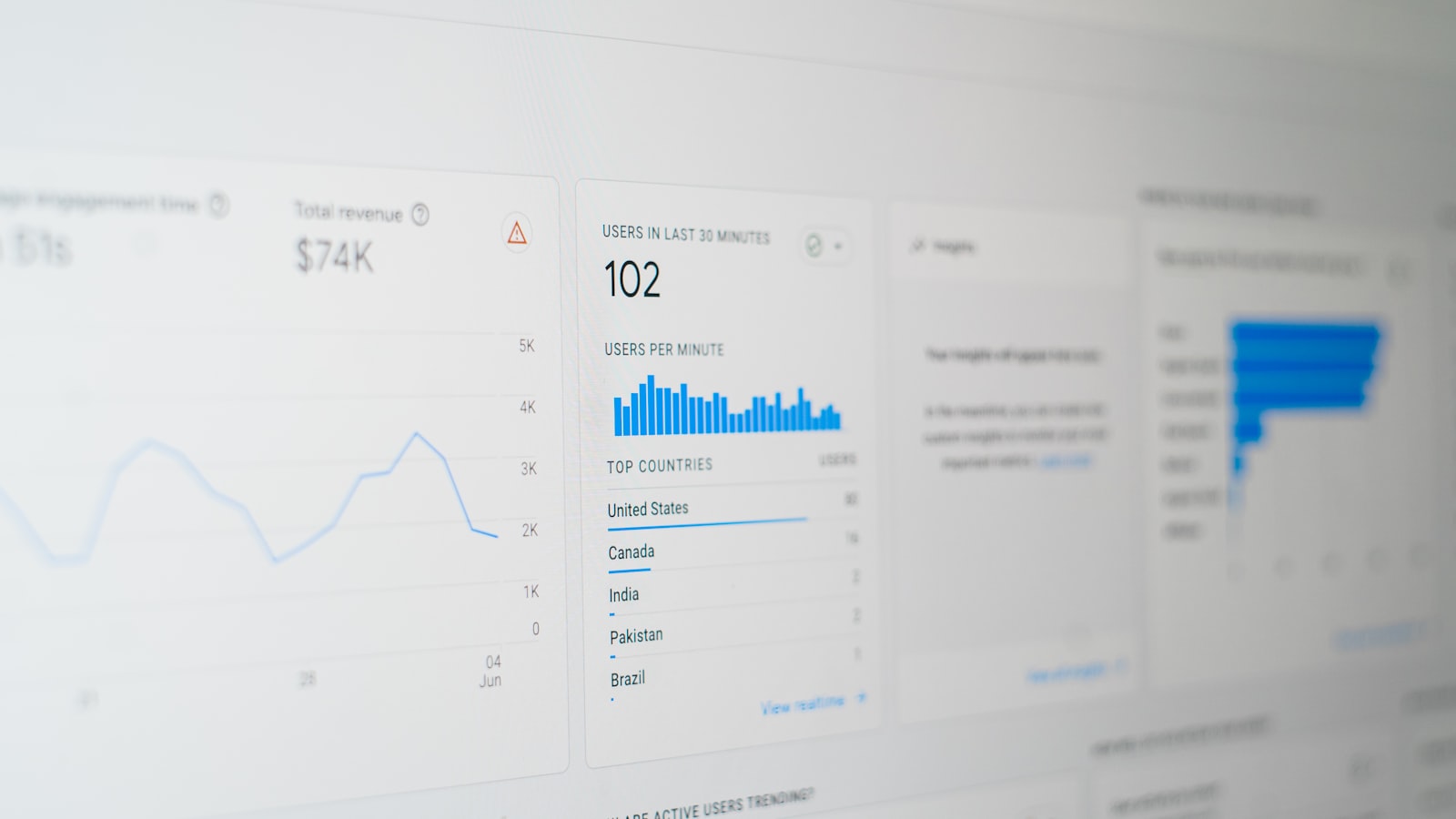 Website analytics dashboard showing conversion rate improvements